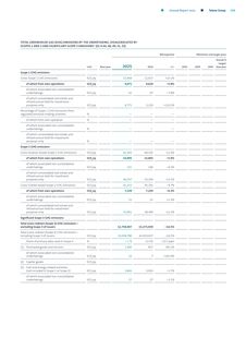 Emissions data extracted from page 163