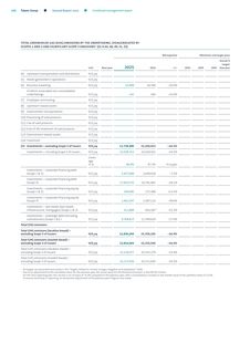 Emissions data extracted from page 164