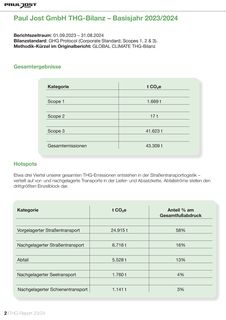 Emissions data extracted from page 2