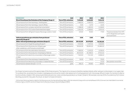 Emissions data extracted from page 28