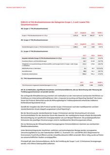 Emissions data extracted from page 85