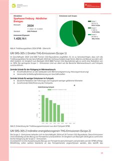 Emissions data extracted from page 18