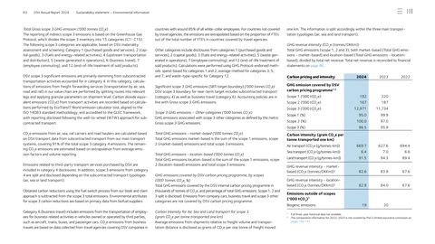 Emissions data extracted from page 63