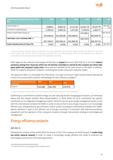 Emissions data extracted from page 89