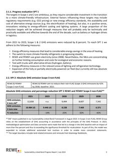 Emissions data extracted from page 4