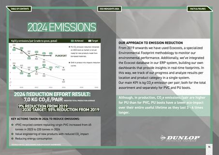 Emissions data extracted from page 17