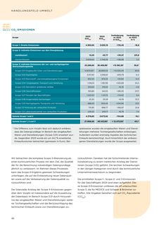 Emissions data extracted from page 46