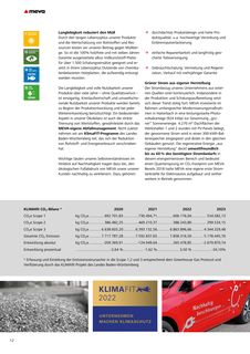 Emissions data extracted from page 12