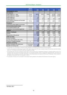 Emissions data extracted from page 13