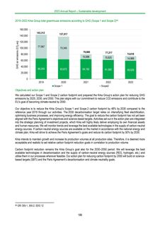 Emissions data extracted from page 186