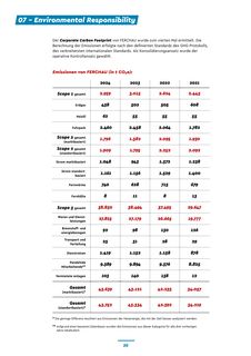 Emissions data extracted from page 30
