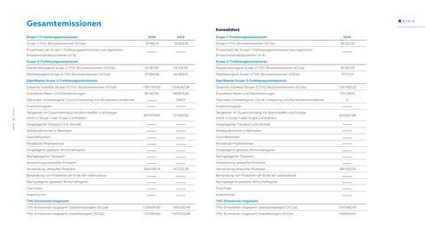 Emissions data extracted from page 71