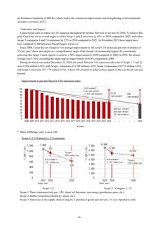 Emissions data extracted from page 39