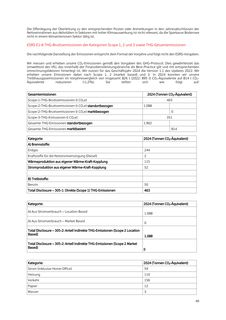 Emissions data extracted from page 46