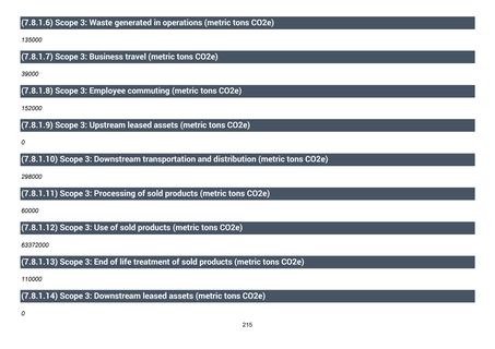 Emissions data extracted from page 216