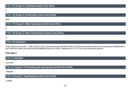 Emissions data extracted from page 217