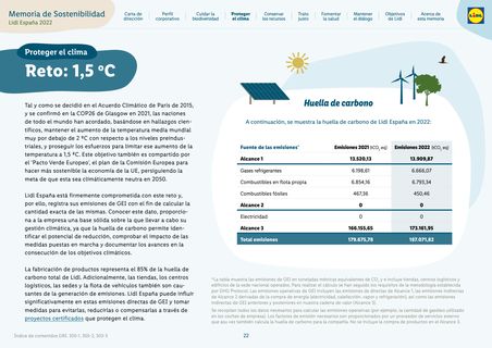 Emissions data extracted from page 22