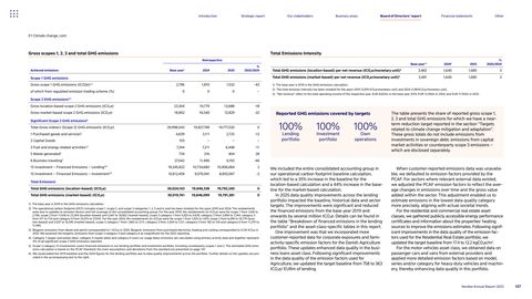 Emissions data extracted from page 138