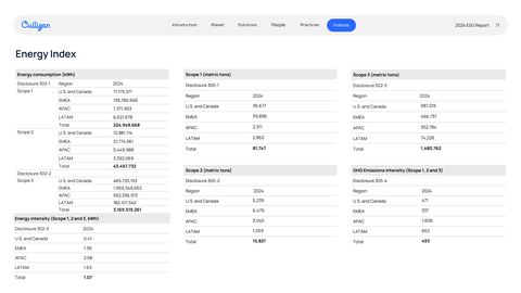 Emissions data extracted from page 71