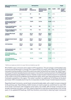 Emissions data extracted from page 89