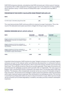 Emissions data extracted from page 92
