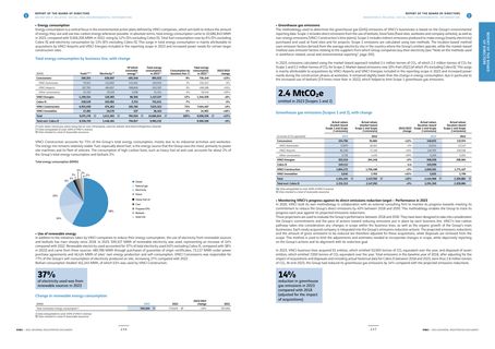 Emissions data extracted from page 128