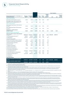 Emissions data extracted from page 200