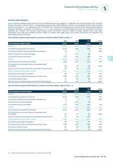Emissions data extracted from page 201
