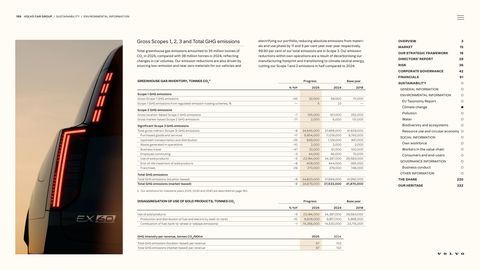 Emissions data extracted from page 159