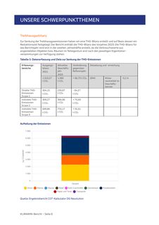 Emissions data extracted from page 8