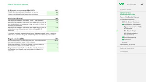 Emissions data extracted from page 93