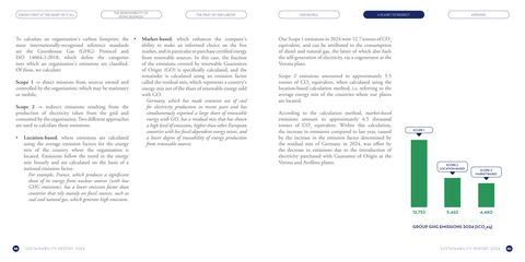 Emissions data extracted from page 45