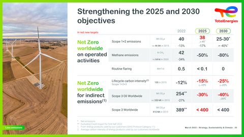 Emissions data extracted from page 20