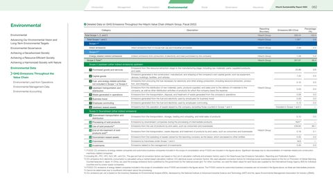 Emissions data extracted from page 63