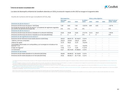Emissions data extracted from page 326