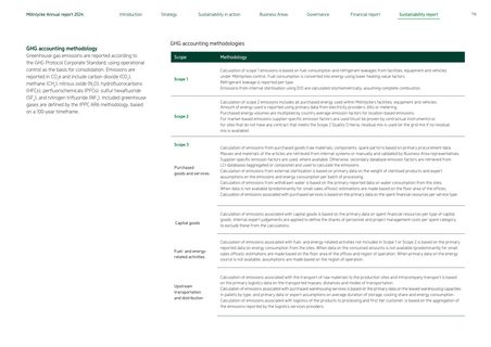 Emissions data extracted from page 116