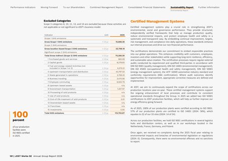 Emissions data extracted from page 181