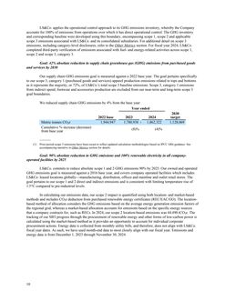 Emissions data extracted from page 10