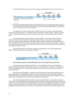 Emissions data extracted from page 11