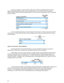 Emissions data extracted from page 20