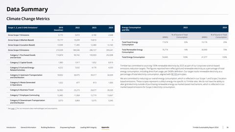 Emissions data extracted from page 36