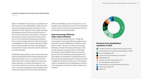 Emissions data extracted from page 121