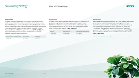 Emissions data extracted from page 51