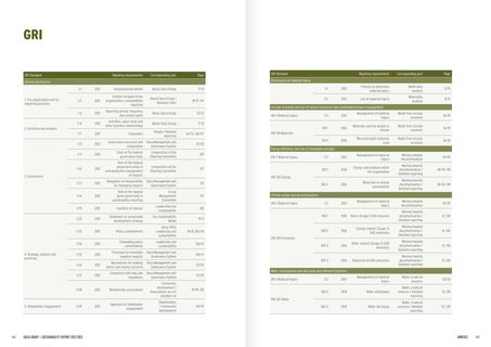 Emissions data extracted from page 73