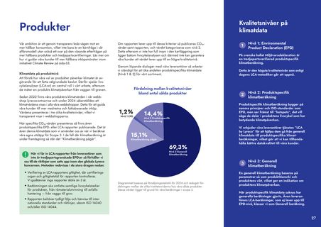 Emissions data extracted from page 27