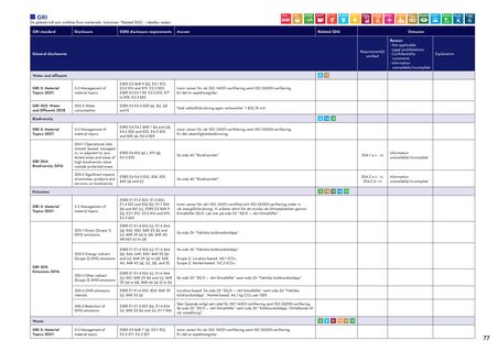 Emissions data extracted from page 77