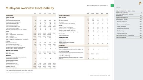 Emissions data extracted from page 1