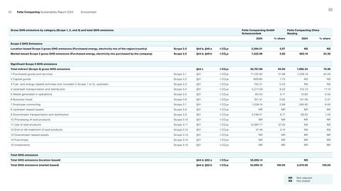 Emissions data extracted from page 50