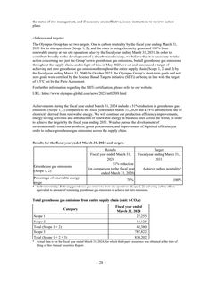 Emissions data extracted from page 28