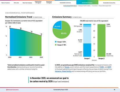 Emissions data extracted from page 62